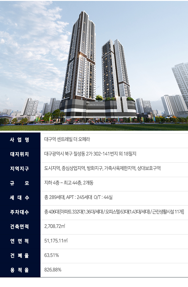 대구역 센트레빌 더 오페라 사업개요